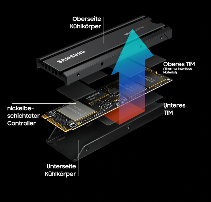 SAMSUNG 980 SSD Heatsink (PS5 1TB mit kompatibel) PRO