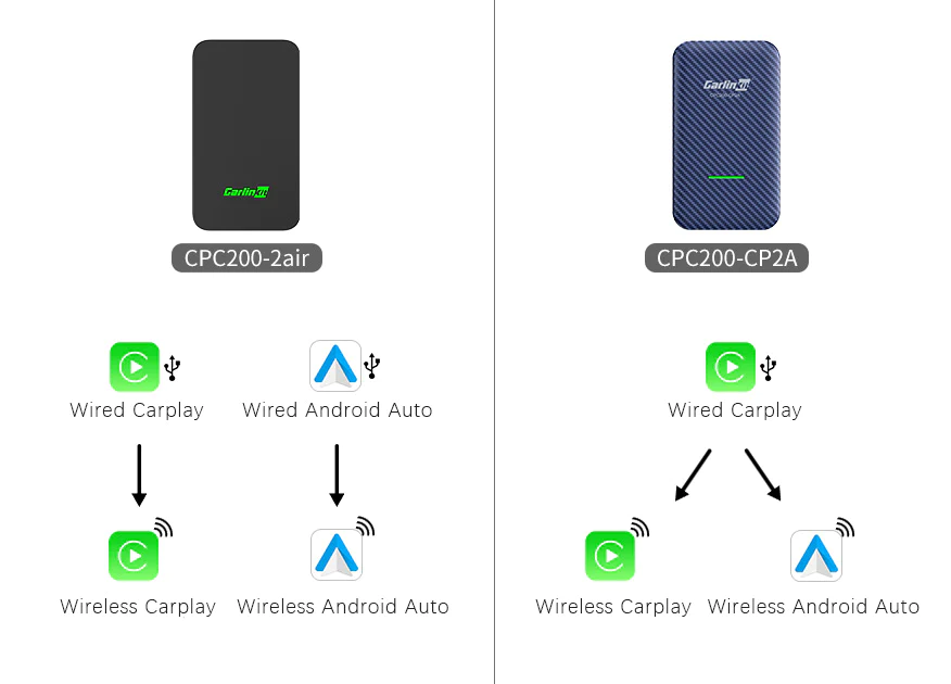 CarlinKit 4.0 & 5.0: Android Auto & CarPlay - kabellos glücklich?