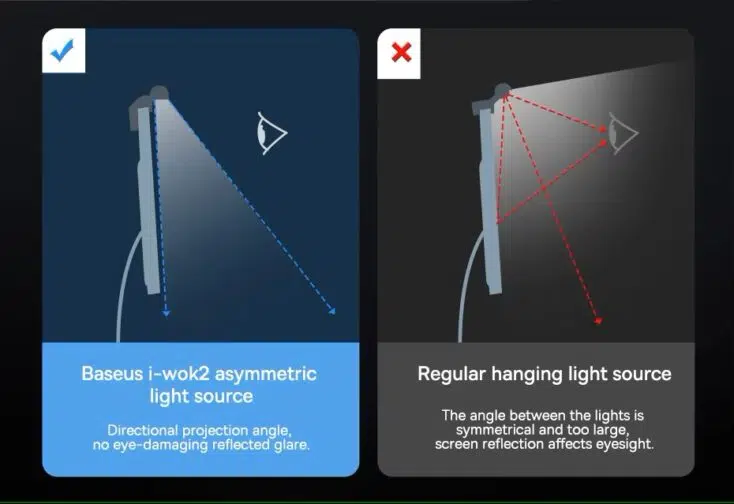 Grafik zur Erklärung des besonderen Lichtkegels der Monitor Lampe