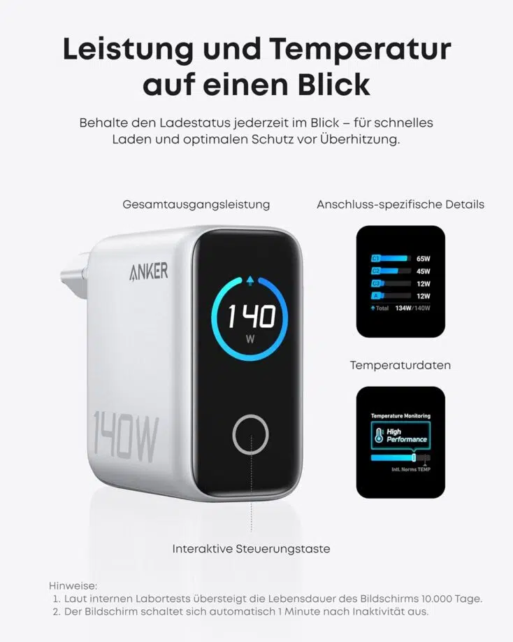 Anker 140W Ladegerät. Beispielbild des Displays und dessen Funktionen